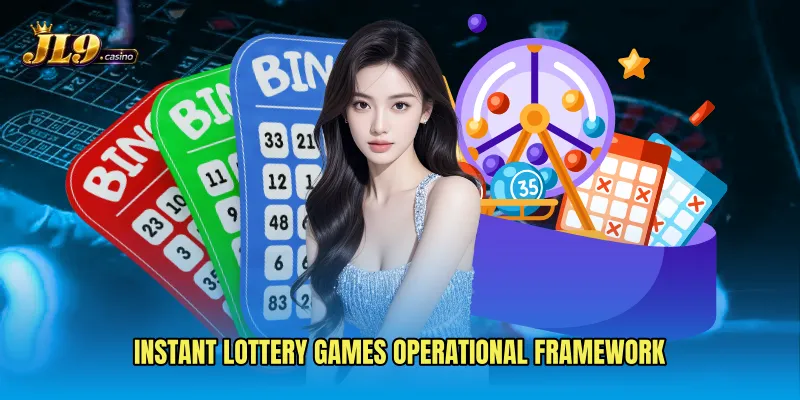 Instant Lottery Games operational framework